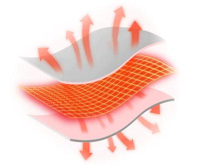 Faja Térmica Alivio Menstrual – Contra Cólicos y Dolor Abdominal